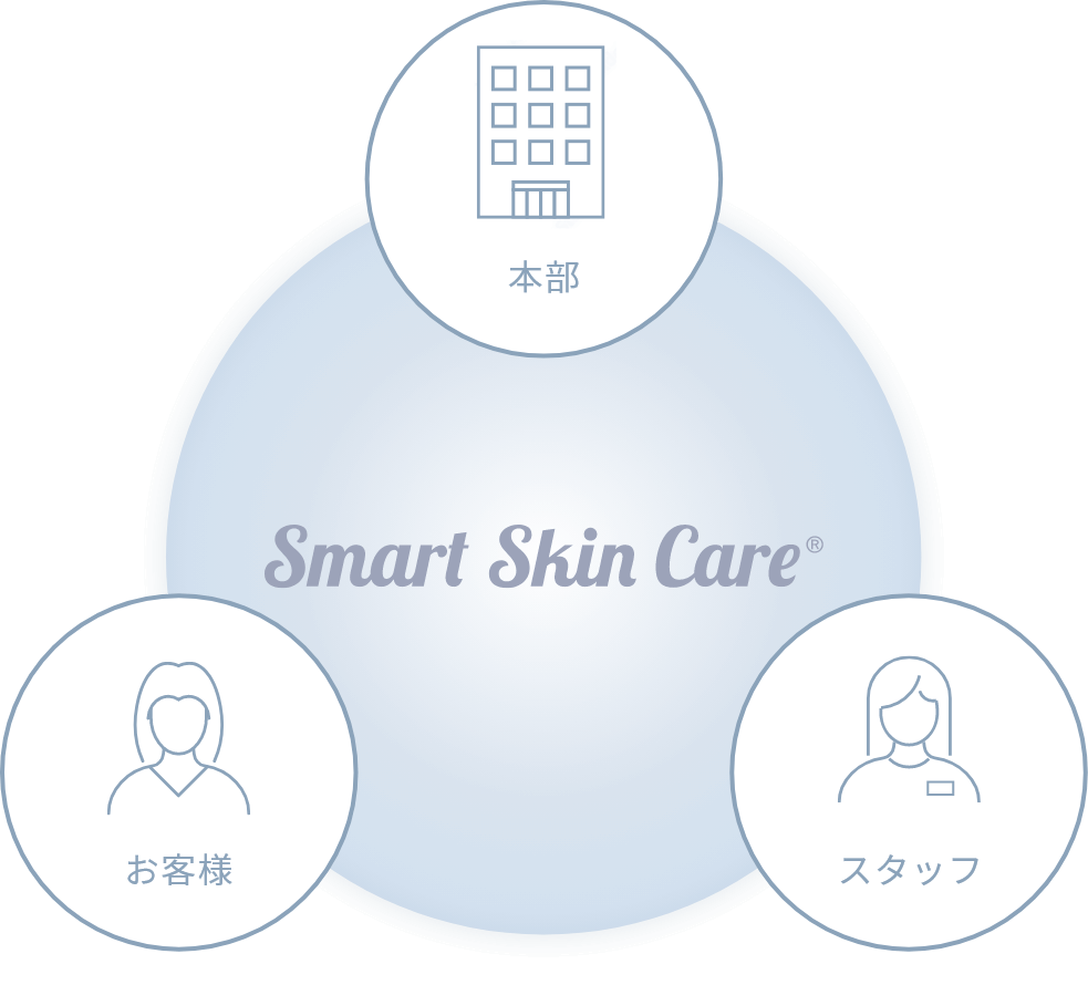 パーソナライズのイメージ