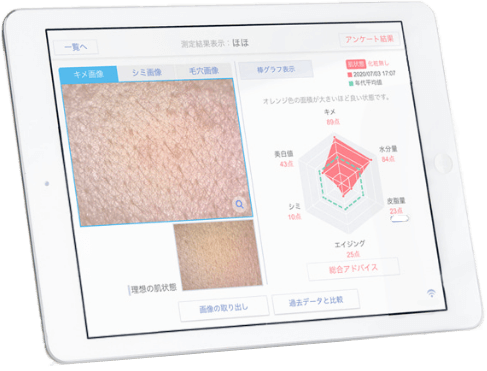 パーソナライズのイメージ